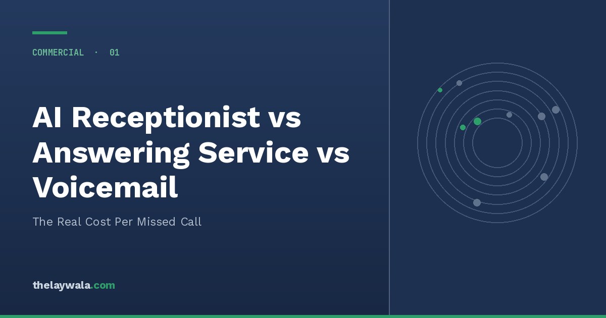 AI Receptionist, Answering Service, or Voicemail: Cost Per Missed Call